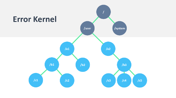 actor system