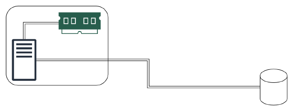 a memory is faster than a db