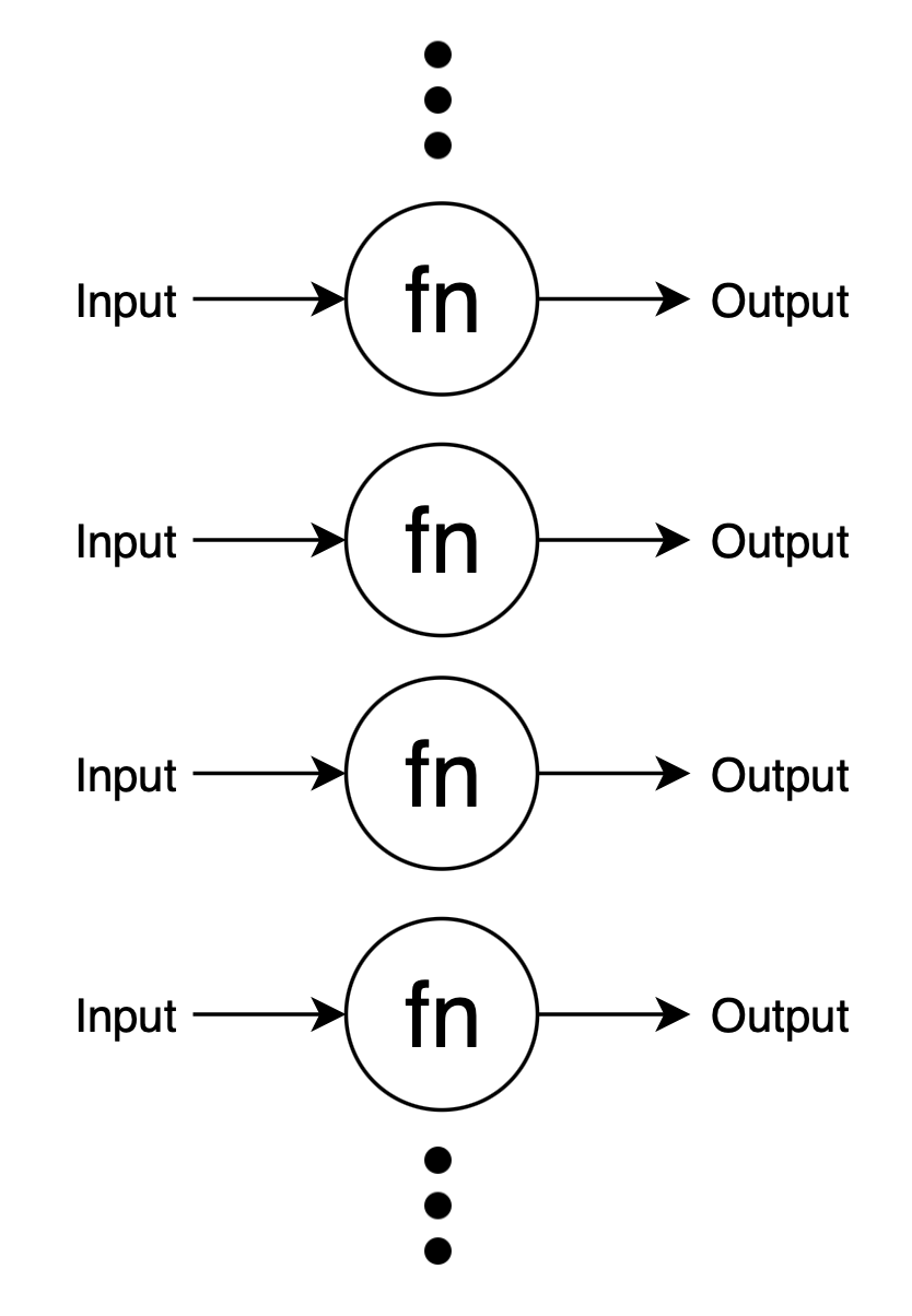 "pure function scaling out"