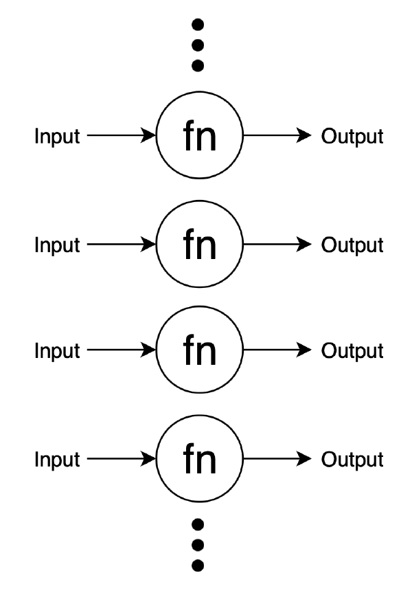 pure function scaling out