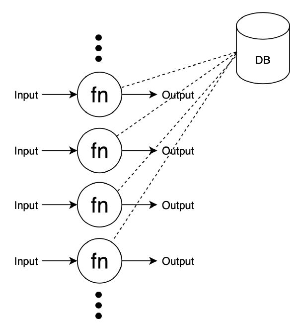 stateless database connection bottleneck