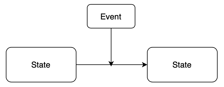 event_sourcing_transition.png