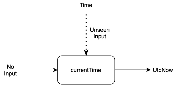 impure function