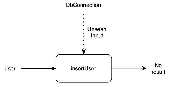 impure function of connecting db